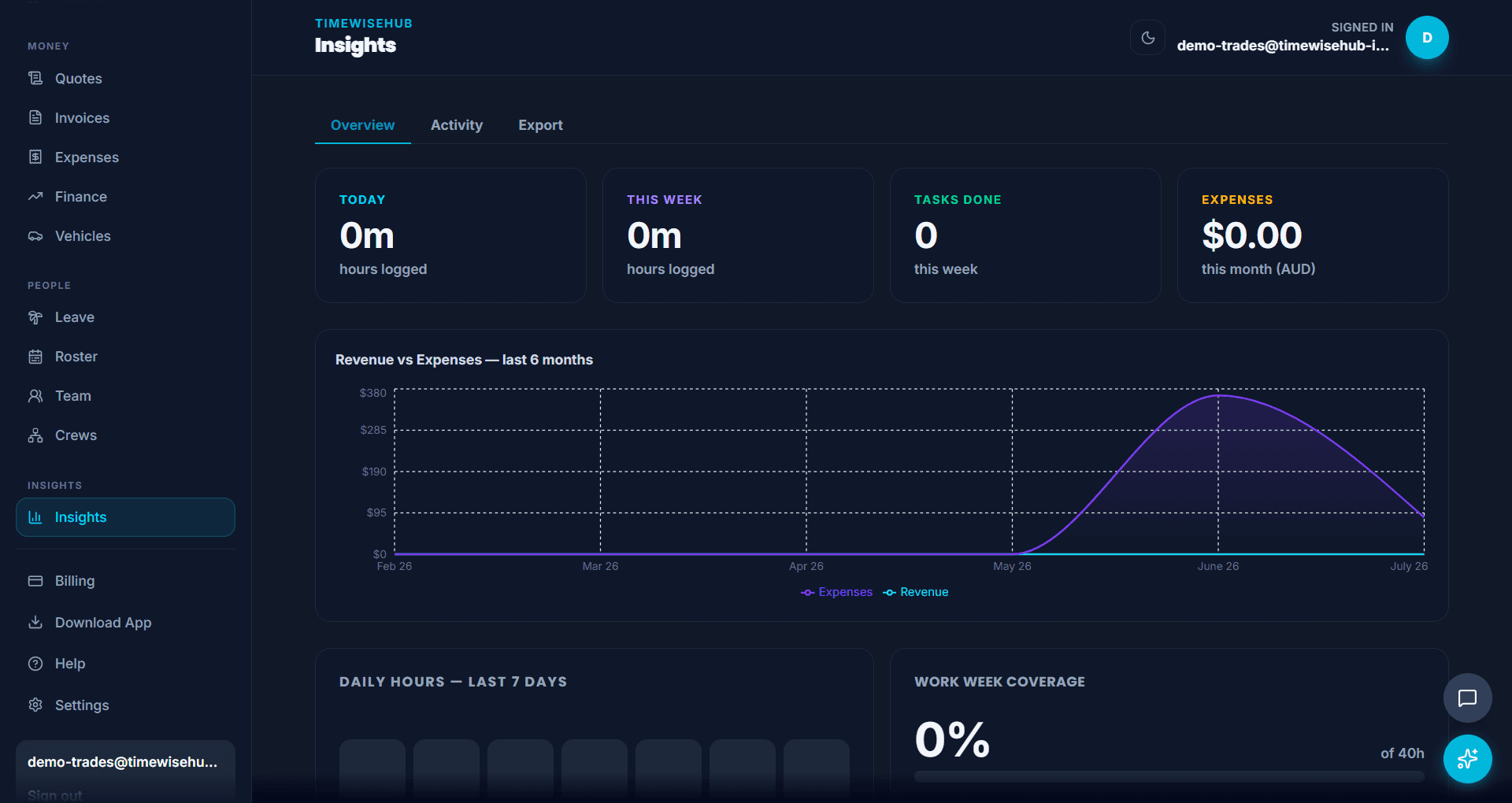 TimeWiseHub insights and reporting screen